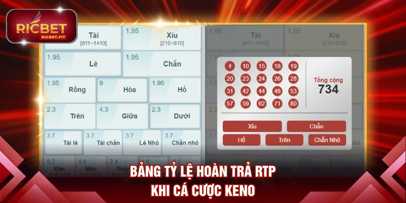 Bảng tỷ lệ hoàn trả RTP khi cá cược Keno