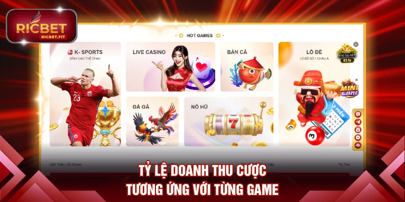Tỷ lệ doanh thu cược tương ứng với từng game